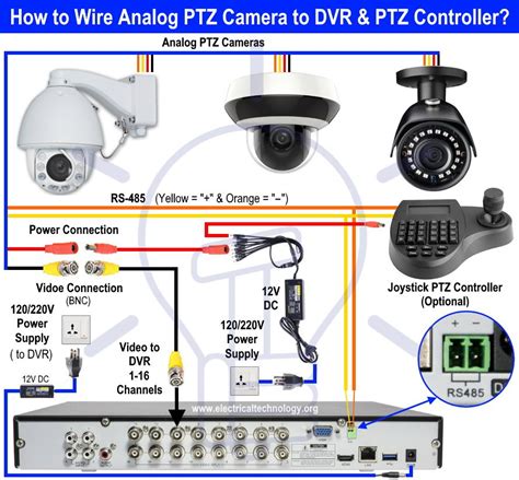 security camera wiring from outside